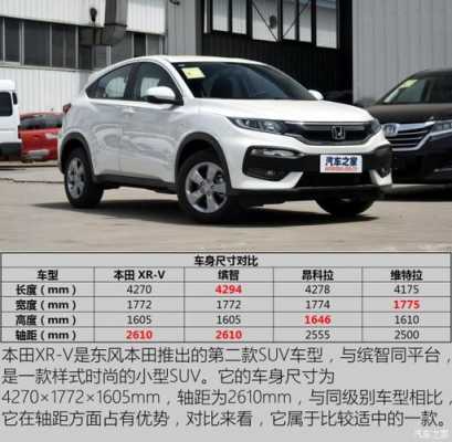xrv配置价格-图2 xrv配置价格-图2