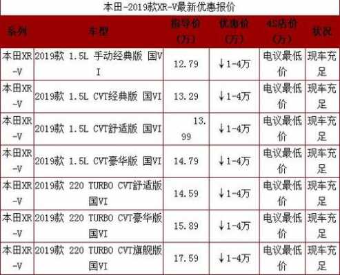 xrv配置价格-图3 xrv配置价格-图3