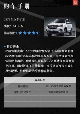 CS75睿智版配置