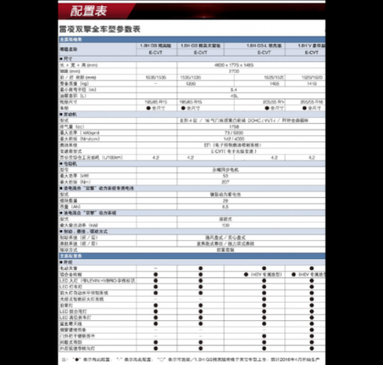 雷凌精英参数配置对比-图3 雷凌精英参数配置对比-图3