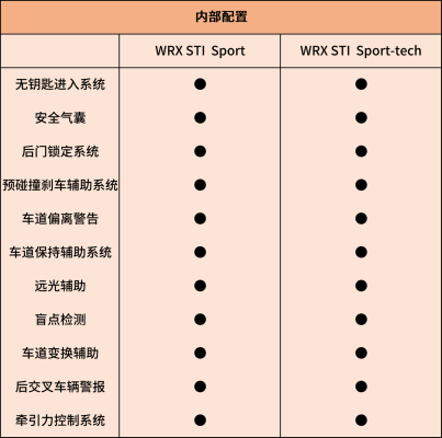 翼豹配置