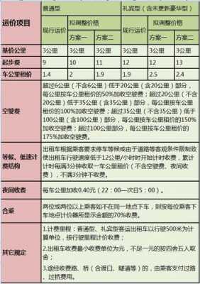 青岛出租车配置-图2 青岛出租车配置-图2
