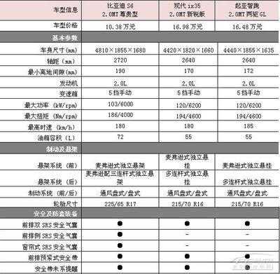 13款智跑参数配置-图2 13款智跑参数配置-图2