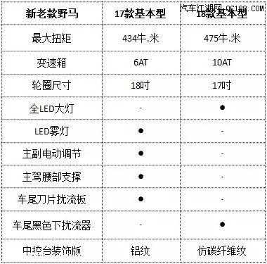 野马配置包