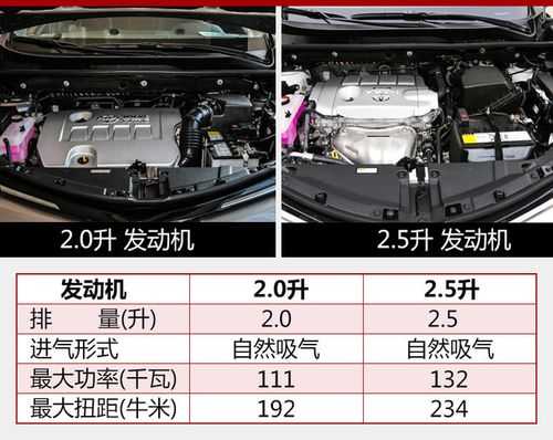 新款丰田荣放配置介绍-图2 新款丰田荣放配置介绍-图2