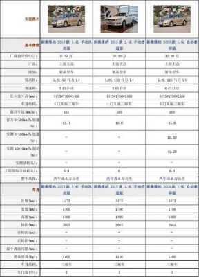 2010款桑塔纳配置参数-图2 2010款桑塔纳配置参数-图2
