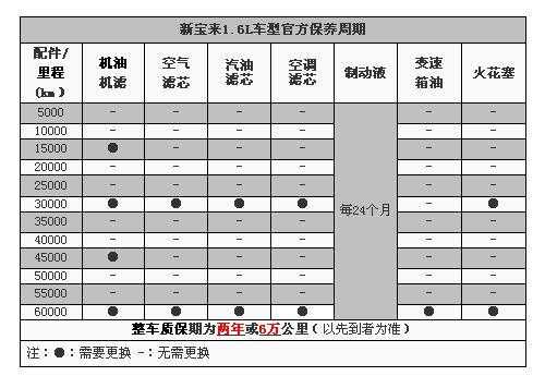 16宝来配置-图3 16宝来配置-图3
