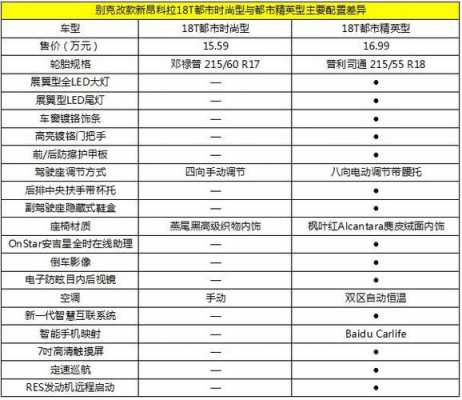 别克昂科拉配置-图2 别克昂科拉配置-图2