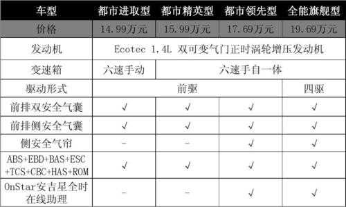 别克昂科拉配置-图3 别克昂科拉配置-图3