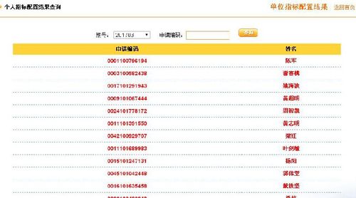 个人指标配置结果查-图3 个人指标配置结果查-图3