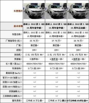 05森林人参数配置-图1 05森林人参数配置-图1