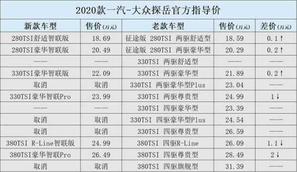 大众顶配配置