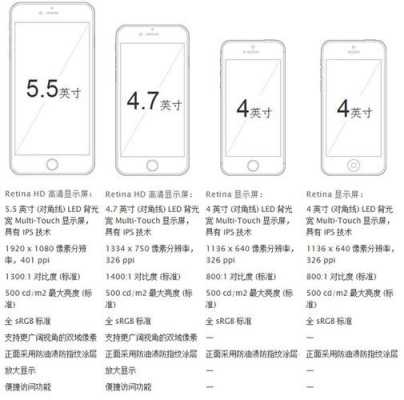 新款6的配置参数-图3 新款6的配置参数-图3