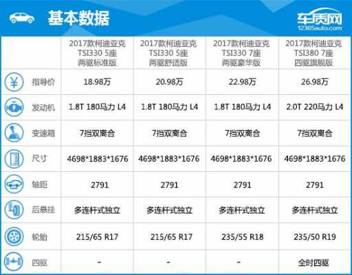 科迪亚克标准参数配置-图2 科迪亚克标准参数配置-图2