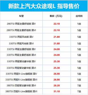 途观配置单页