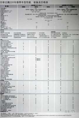 迈腾09款参数配置