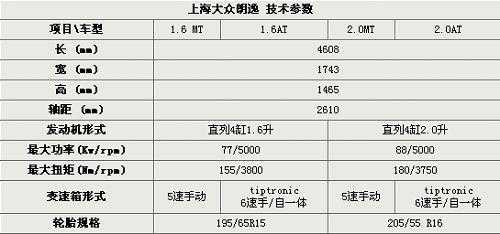 全新朗逸中配1.6配置