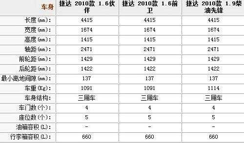 捷达前位配置-图3 捷达前位配置-图3