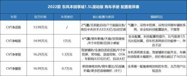 享域自动档配置-图3 享域自动档配置-图3