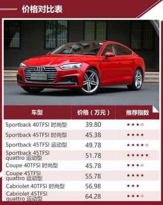 奥迪新款a5配置参数配置-图3 奥迪新款a5配置参数配置-图3