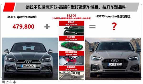 奥迪新款a5配置参数配置-图2 奥迪新款a5配置参数配置-图2