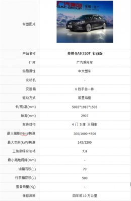 行政配置-图3 行政配置-图3