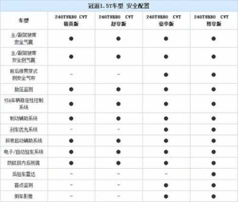 2020冠道配置参数