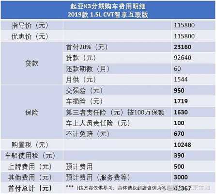 k3哪个配置性价比最高-图2 k3哪个配置性价比最高-图2