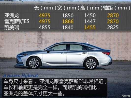 海外亚洲龙xle配置-图2 海外亚洲龙xle配置-图2