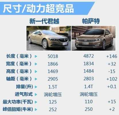 君越配置使用-图2 君越配置使用-图2