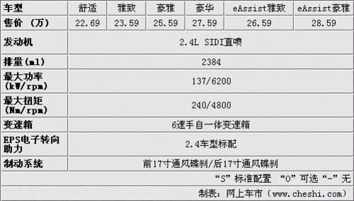 君越配置使用-图3 君越配置使用-图3
