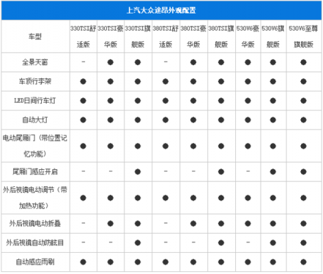 途昂价格配置参数-图3 途昂价格配置参数-图3