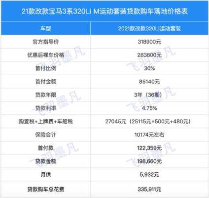 320lim的配置