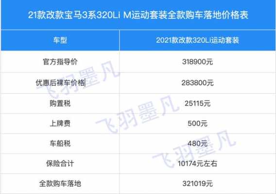 320lim的配置-图2 320lim的配置-图2
