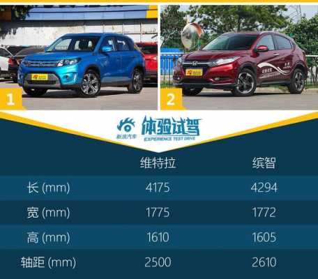 维特拉什么配置划算-图2 维特拉什么配置划算-图2