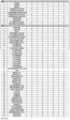 哈佛报价及配置-图2 哈佛报价及配置-图2