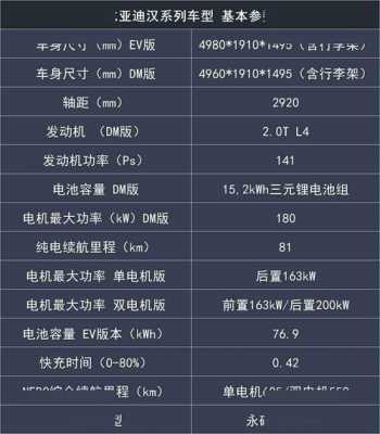 汉详细配置-图3 汉详细配置-图3