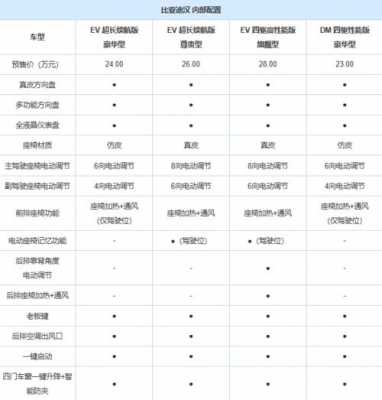 汉详细配置-图1 汉详细配置-图1