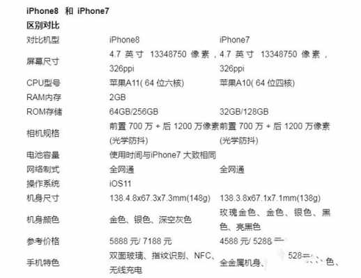 3参数和七参数配置-图1 3参数和七参数配置-图1