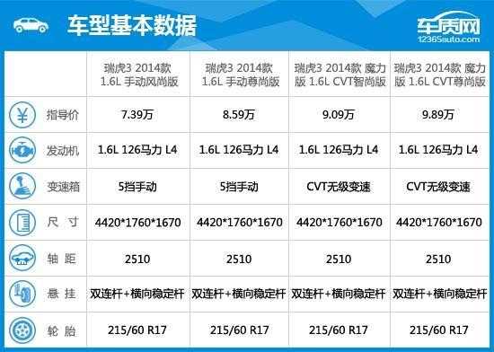 瑞虎3参数及配置