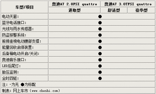 a7参数配置