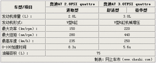 a7参数配置-图3 a7参数配置-图3