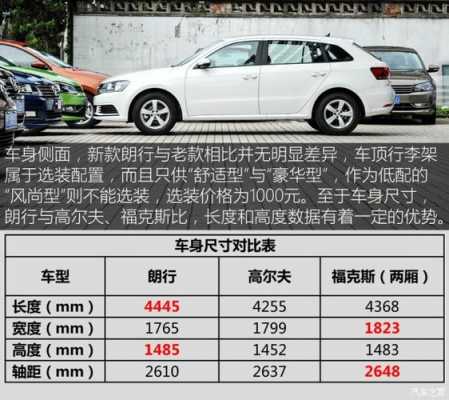 朗行选什么配置好