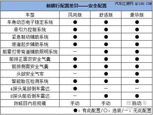 朗行选什么配置好-图3 朗行选什么配置好-图3