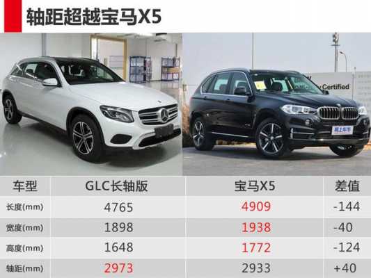 奔驰glc长轴距参数配置