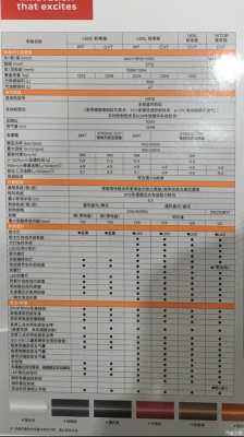 16版轩逸配置