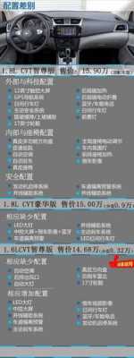 16版轩逸配置-图3 16版轩逸配置-图3