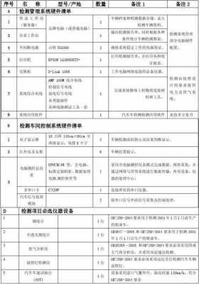 汽车安全配置哪些必备-图1 汽车安全配置哪些必备-图1