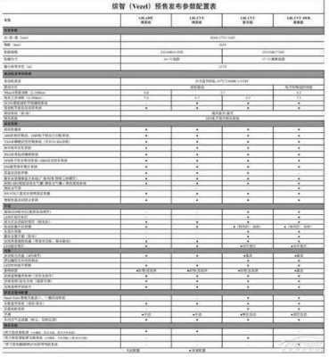 缤智1.8分几种配置