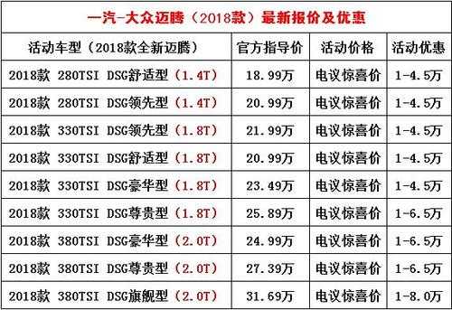 迈腾配置报价